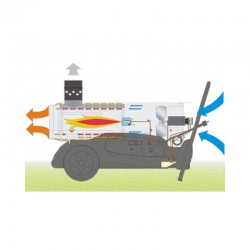 Incalzitor pe motorina cu ardere indirecta MASTER BV 77 E-Tun caldura